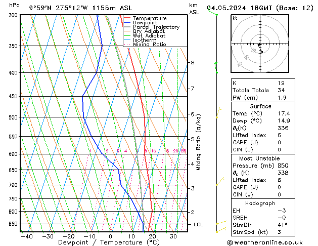 Model temps GFS Sa 04.05.2024 18 UTC