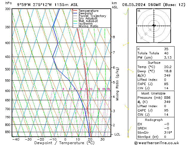 Model temps GFS ma 06.05.2024 06 UTC