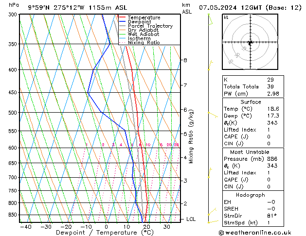 Model temps GFS wto. 07.05.2024 12 UTC