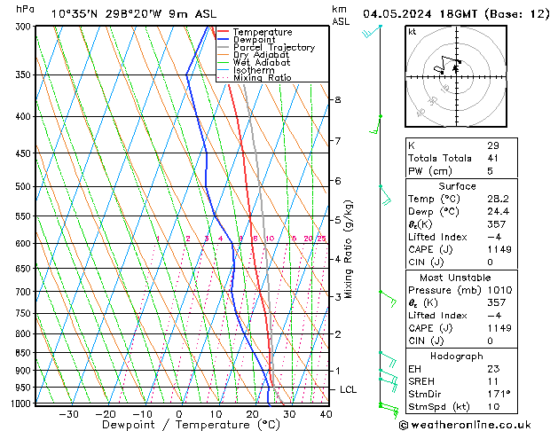 Model temps GFS so. 04.05.2024 18 UTC