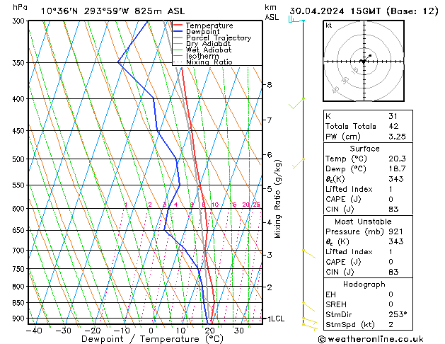 Model temps GFS mar 30.04.2024 15 UTC