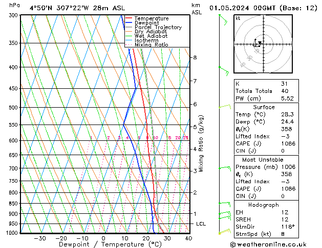 Model temps GFS mié 01.05.2024 00 UTC