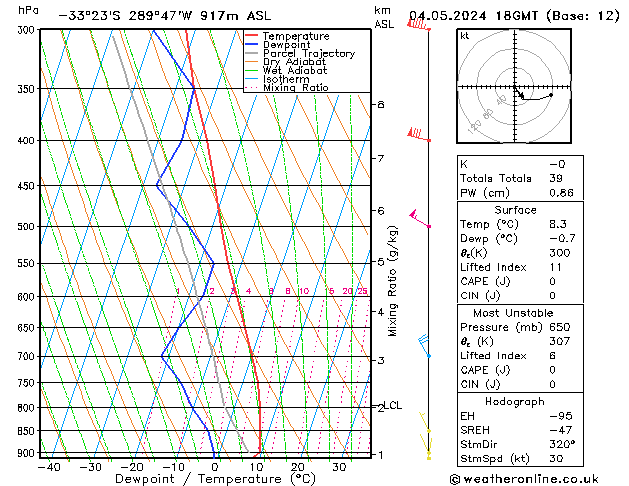 Model temps GFS so. 04.05.2024 18 UTC