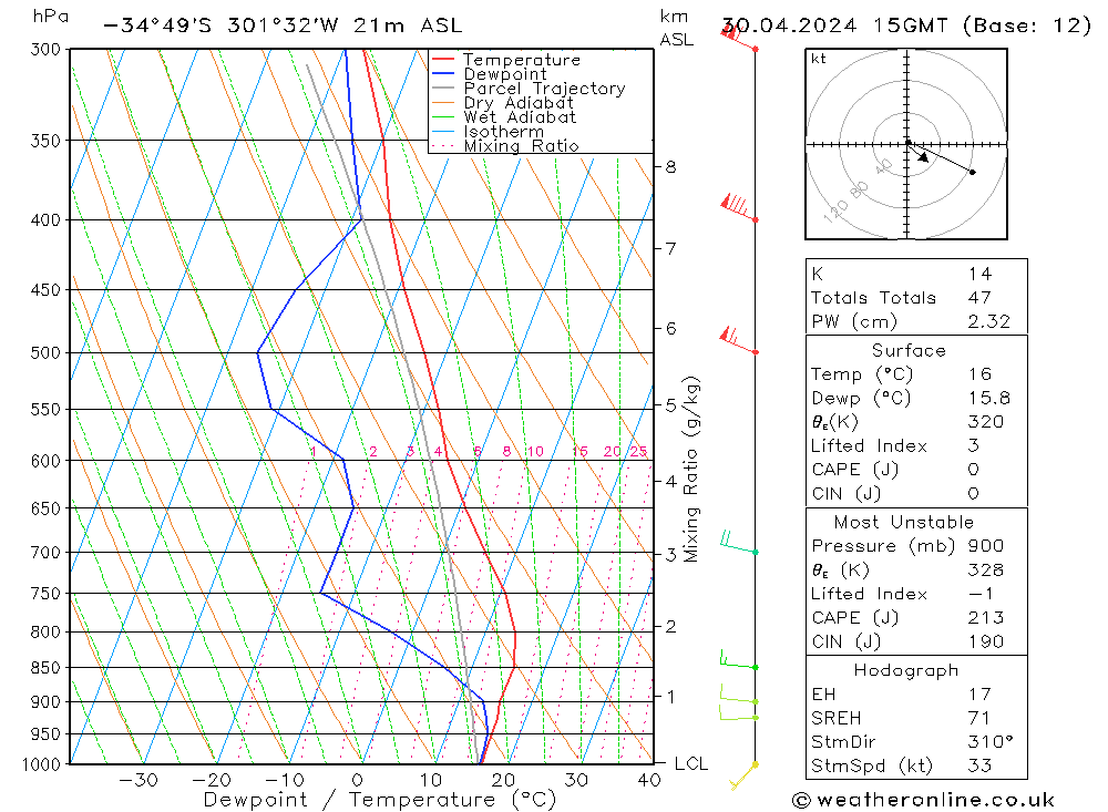 Model temps GFS di 30.04.2024 15 UTC