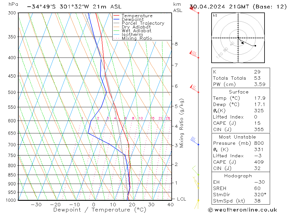  Tu 30.04.2024 21 UTC