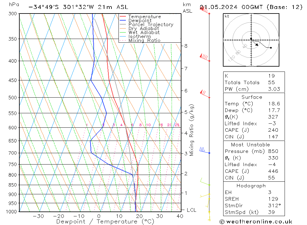 Model temps GFS  01.05.2024 00 UTC