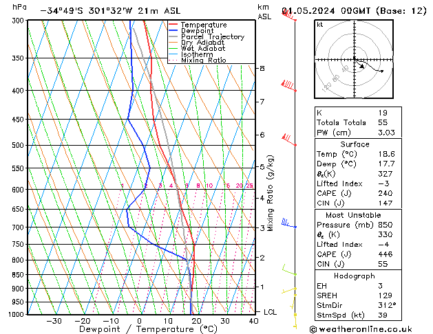 Model temps GFS St 01.05.2024 00 UTC