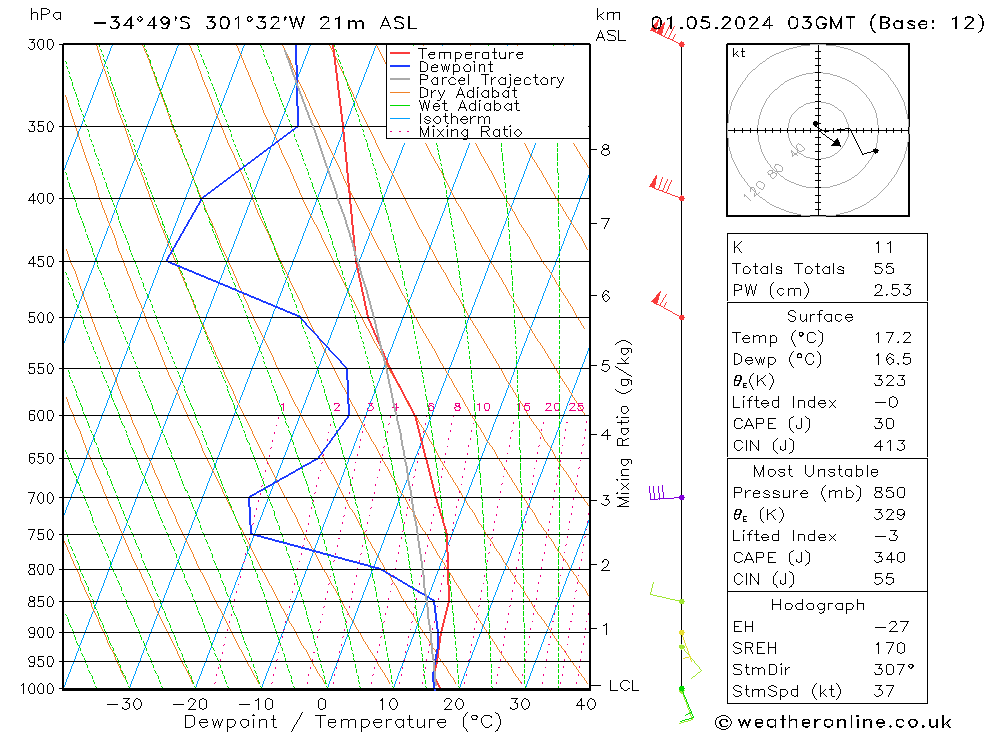  We 01.05.2024 03 UTC