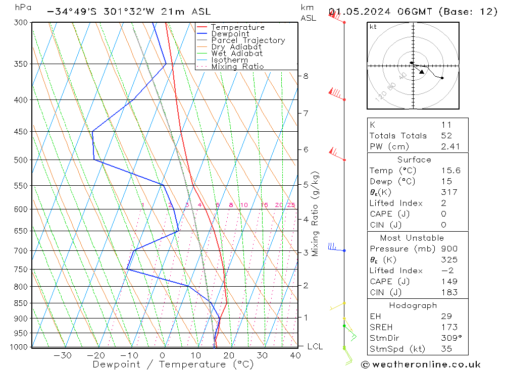  We 01.05.2024 06 UTC