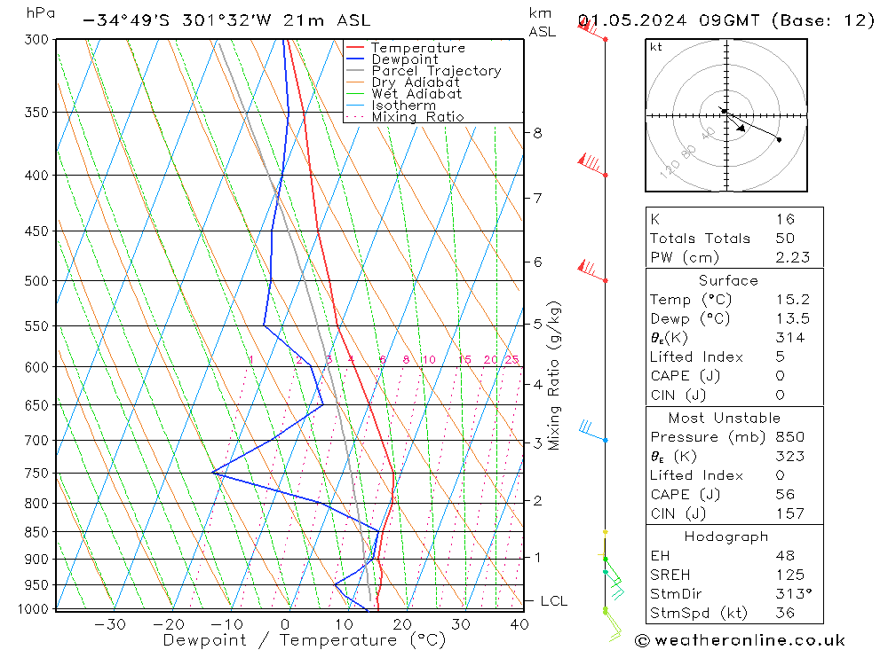  We 01.05.2024 09 UTC