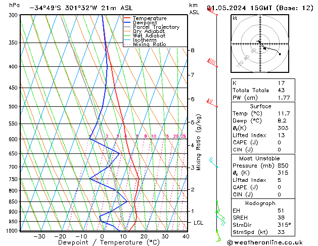 Model temps GFS wo 01.05.2024 15 UTC