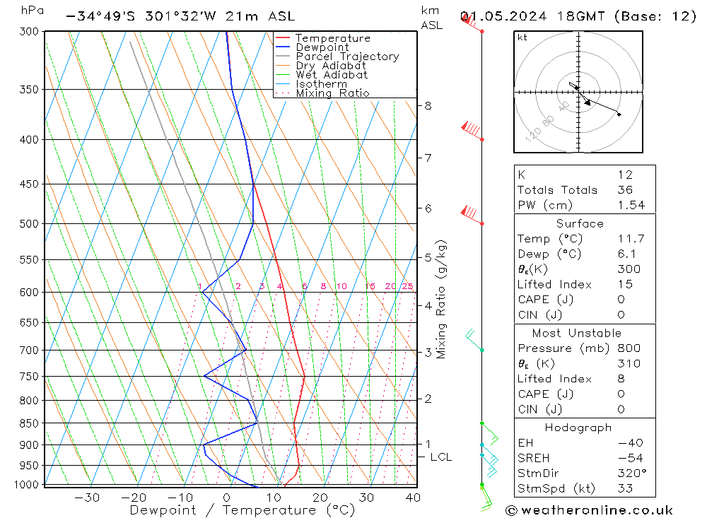  We 01.05.2024 18 UTC