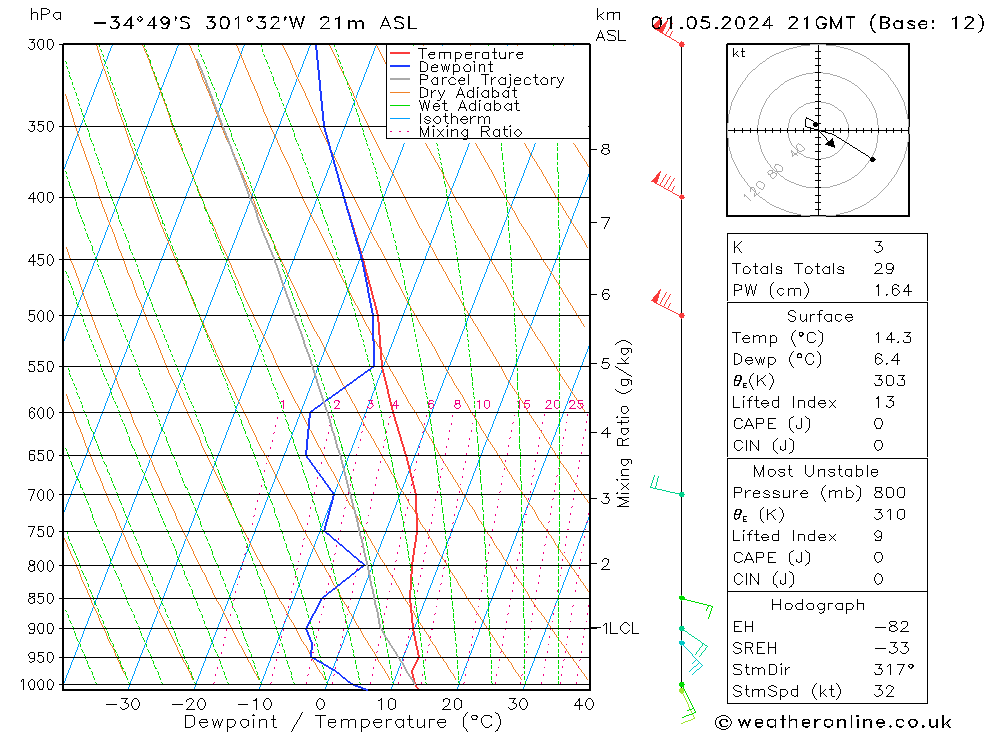  We 01.05.2024 21 UTC