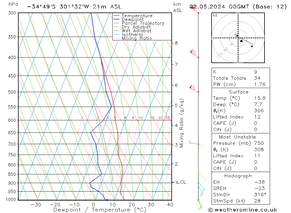  Th 02.05.2024 00 UTC