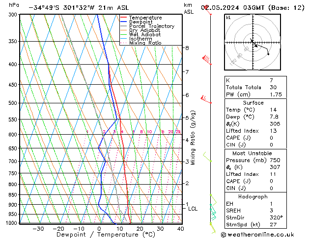  do 02.05.2024 03 UTC