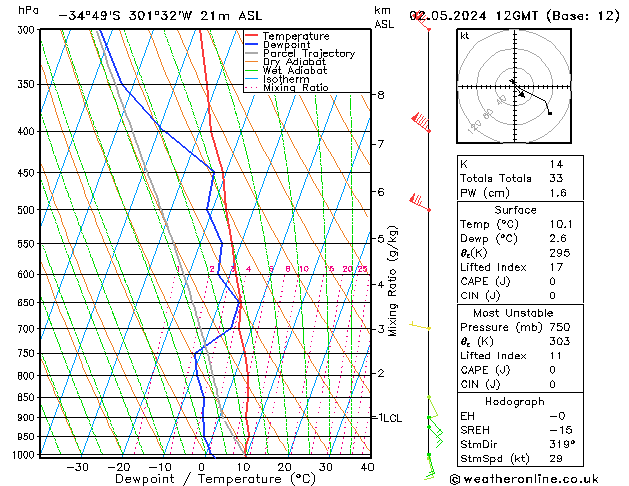  чт 02.05.2024 12 UTC