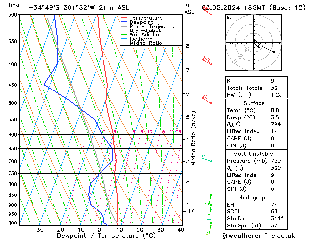 Model temps GFS Čt 02.05.2024 18 UTC