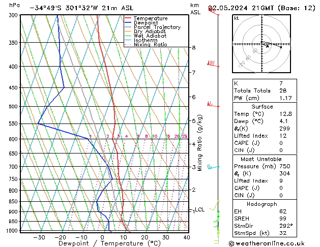  do 02.05.2024 21 UTC