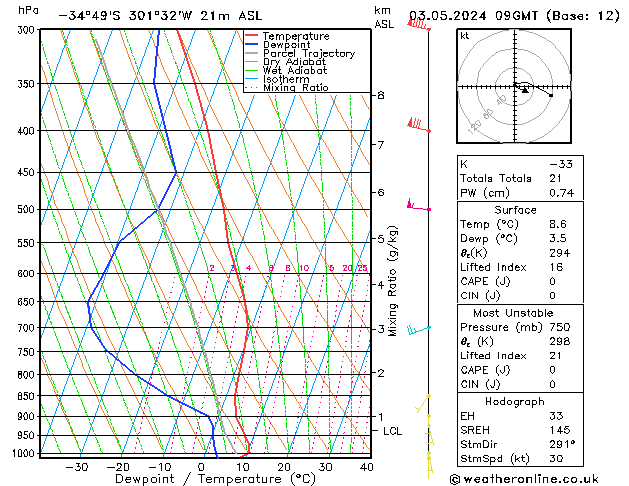  ven 03.05.2024 09 UTC