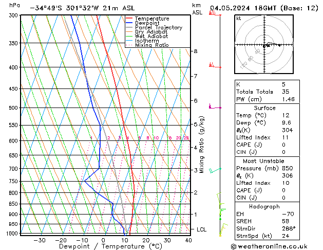 Model temps GFS Sa 04.05.2024 18 UTC