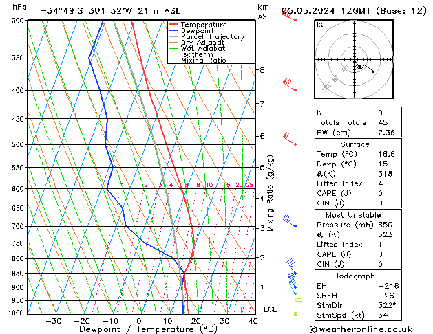 Model temps GFS Вс 05.05.2024 12 UTC