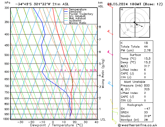 Modell Radiosonden GFS Mo 06.05.2024 18 UTC