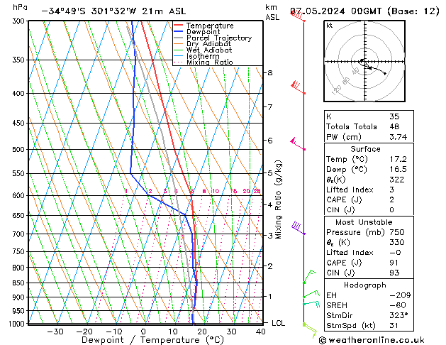 Model temps GFS Sa 07.05.2024 00 UTC