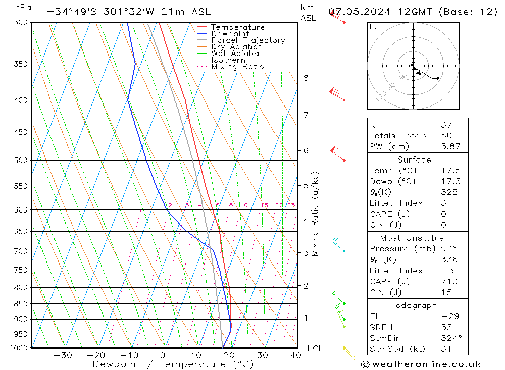 Model temps GFS вт 07.05.2024 12 UTC