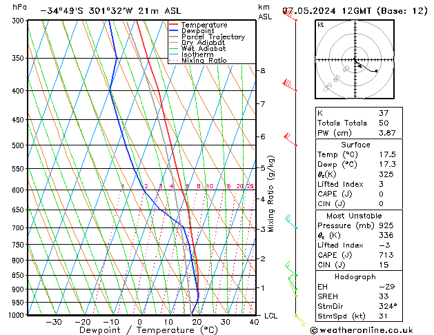 Model temps GFS вт 07.05.2024 12 UTC