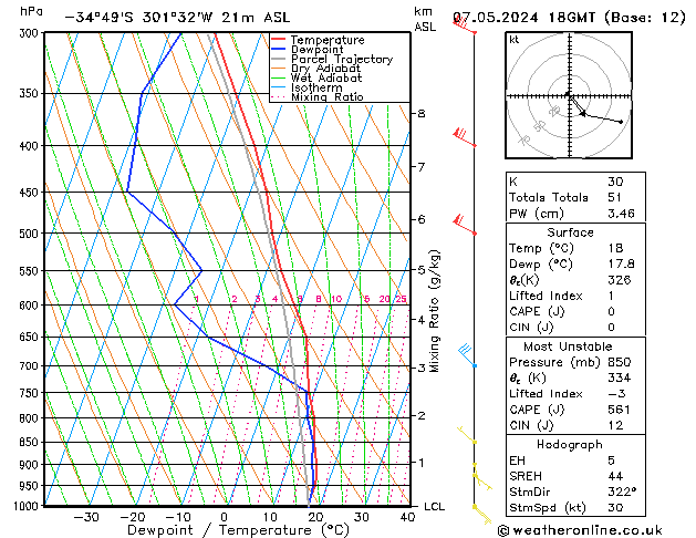 Model temps GFS Tu 07.05.2024 18 UTC