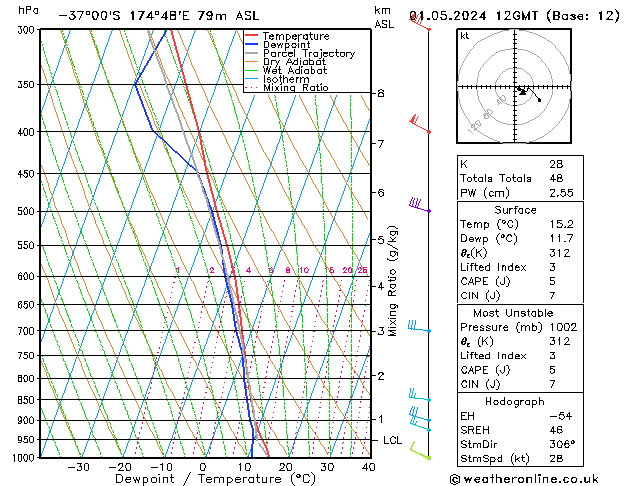 Model temps GFS mié 01.05.2024 12 UTC