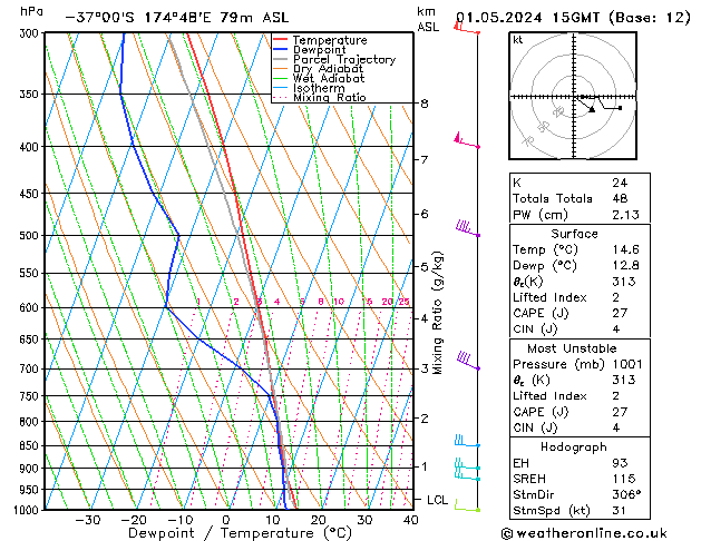 Model temps GFS mié 01.05.2024 15 UTC