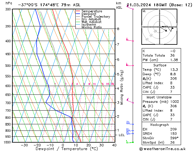 Model temps GFS mié 01.05.2024 18 UTC