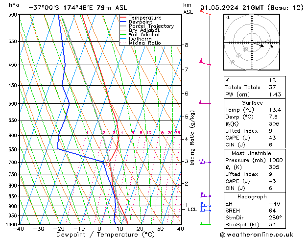 Model temps GFS We 01.05.2024 21 UTC