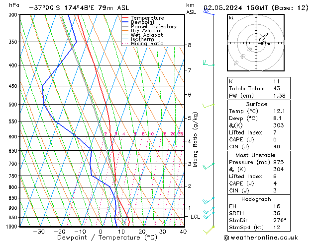 Model temps GFS jeu 02.05.2024 15 UTC