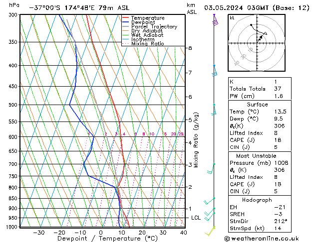 Model temps GFS Fr 03.05.2024 03 UTC