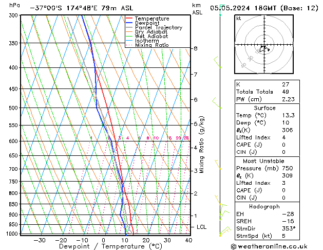 Model temps GFS Su 05.05.2024 18 UTC