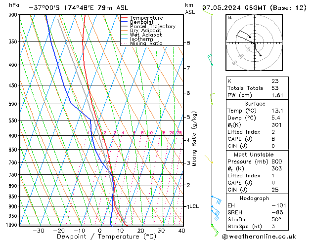 Model temps GFS Sa 07.05.2024 06 UTC