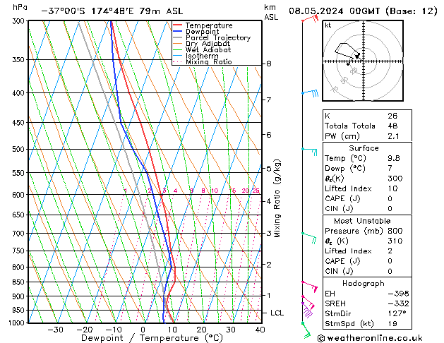 Model temps GFS Qua 08.05.2024 00 UTC