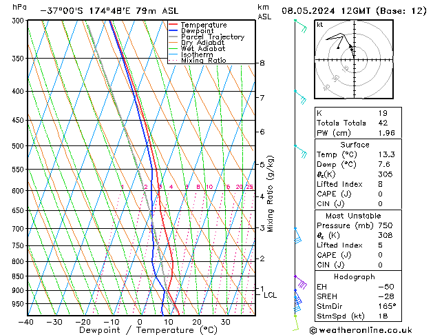 Modell Radiosonden GFS Mi 08.05.2024 12 UTC