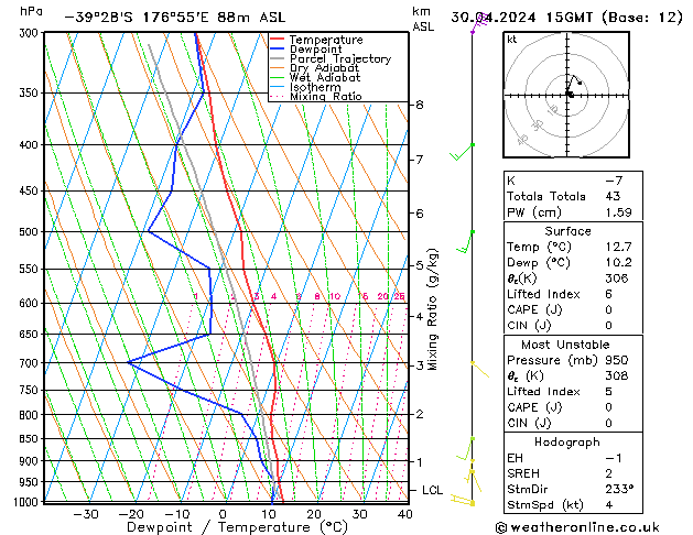 Model temps GFS Tu 30.04.2024 15 UTC