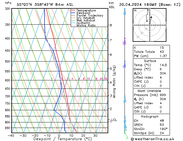 Model temps GFS Tu 30.04.2024 18 UTC