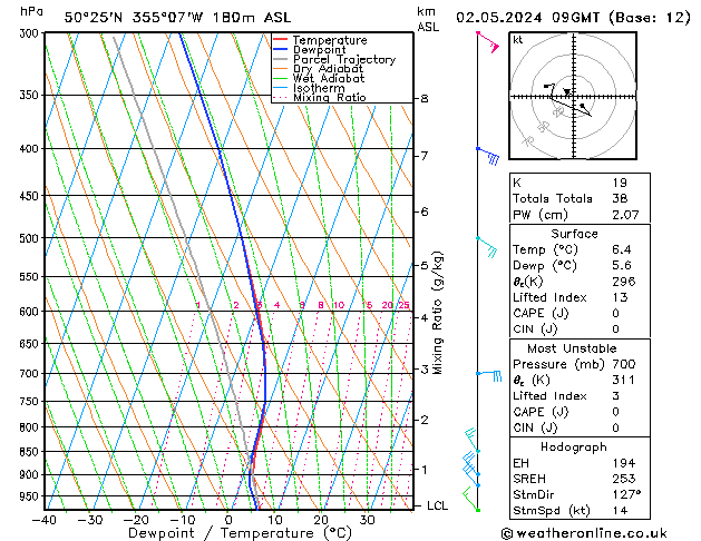 Modell Radiosonden GFS Do 02.05.2024 09 UTC