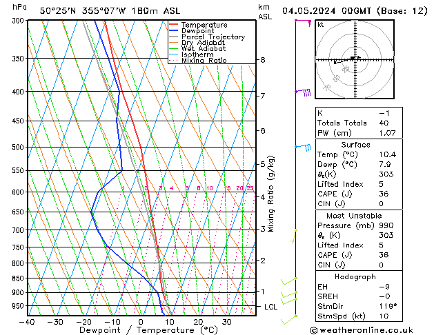 Model temps GFS Sa 04.05.2024 00 UTC