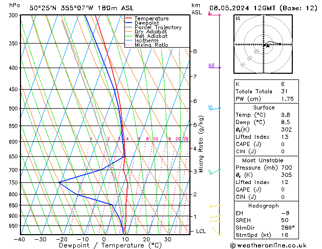 Modell Radiosonden GFS Mi 08.05.2024 12 UTC