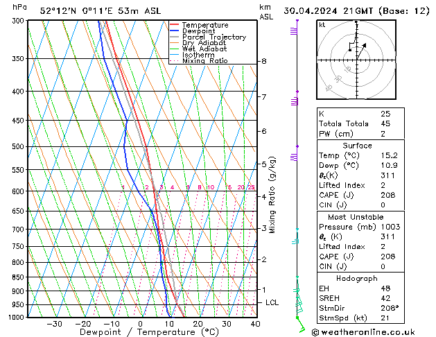 Model temps GFS Tu 30.04.2024 21 UTC