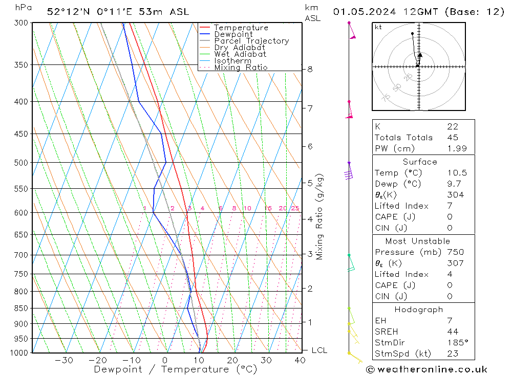 Model temps GFS śro. 01.05.2024 12 UTC