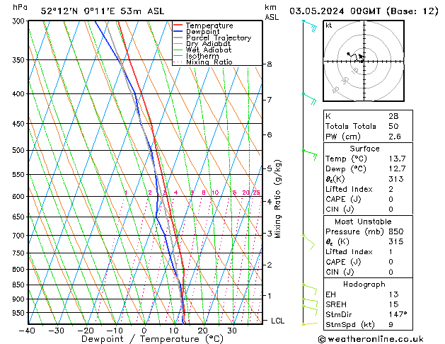 Model temps GFS Fr 03.05.2024 00 UTC