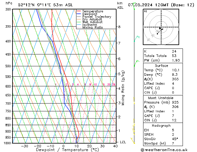 Modell Radiosonden GFS Di 07.05.2024 12 UTC