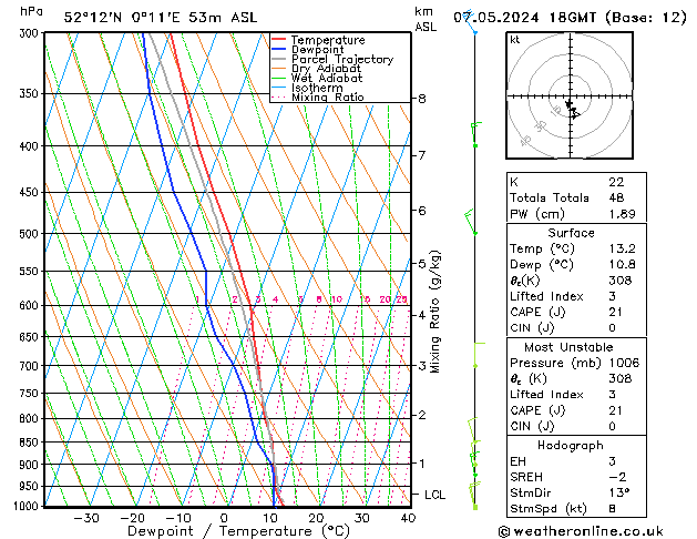 Model temps GFS вт 07.05.2024 18 UTC